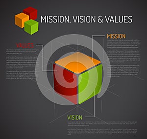 Mission, vision and values diagram - cube photo