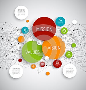 Mission, vision and values diagram photo