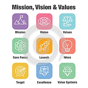 Mission Vision and Values Icon Set w rocket, ideas, and goal icons