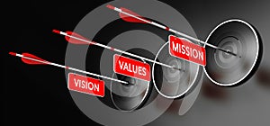 Mission, Vision and Values Statements photo