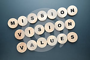 Mission, Vision, Values topic