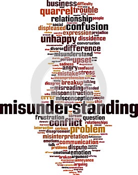 Misunderstanding word cloud