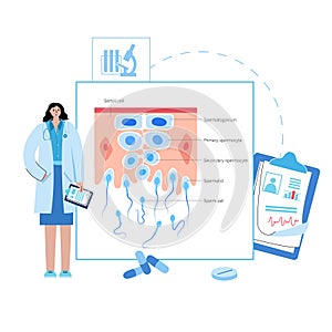 Mitosis process concept