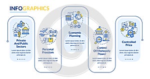 Mixed economy features rectangle infographic template