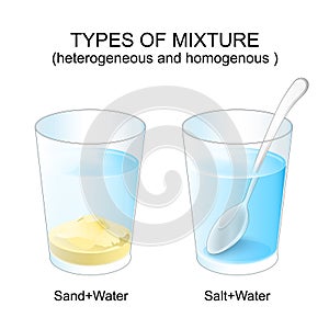 Mixture types. Experiment explanation