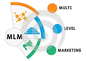 MLM - Multi Level Marketing acronym  business concept background.