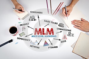 MLM multi level marketing Concept. The meeting at the white office table