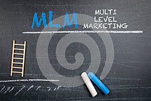 MLM multi level marketing Concept. Text on a dark chalk board