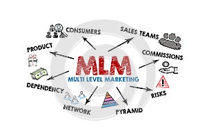 MLM multi level marketing. Illustration with icons, keywords and arrows on a white background