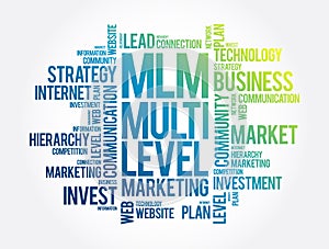 MLM - Multi Level Marketing word cloud, business concept background