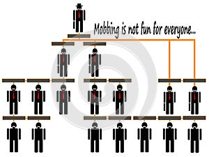 Mobbing organizational corporate hierarchy chart