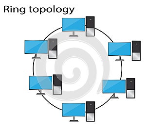 Ring topology