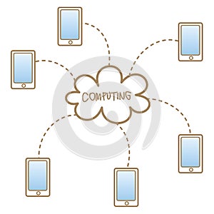 Mobile accessing to cloud computing system