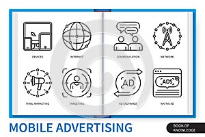 Mobile advertising infographics linear icons collection