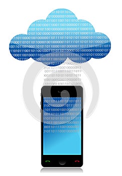 Mobile cloud computing binary transfer