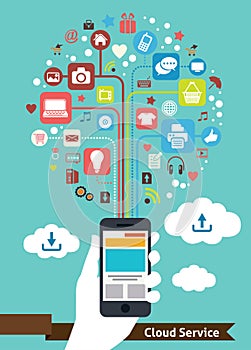 Mobile Cloud Service