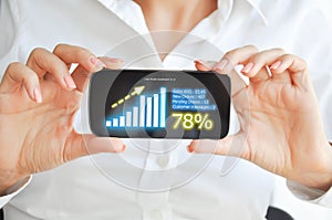 Mobile device sales dashboard or interface to monitor your business online