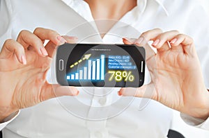 Mobile device sales dashboard or interface to monitor your business online