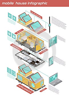 Mobile House Isometric Infographics