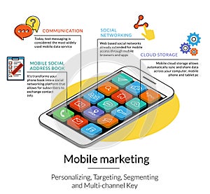 Mobile marketing photo