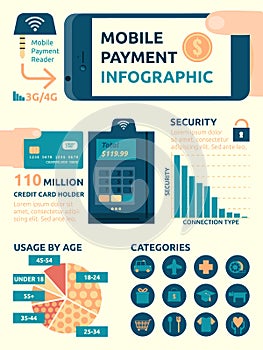 Mobile Payment Infographic