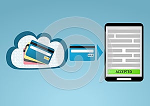Mobile payment by storing credit card information in the cloud for smartphones