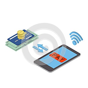 Mobile payments. Treatment of mobile payment mobile phone screen