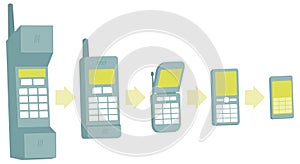 Mobile phone evolution