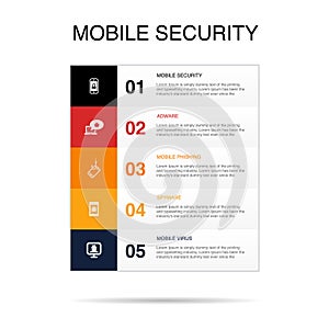 mobile security, Adware, mobile phishing