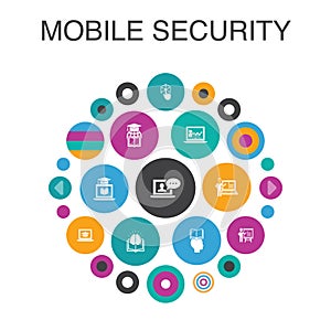 Mobile security Infographic circle