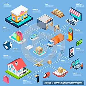 Mobile Shopping Isometric Flowchart