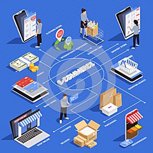 Mobile Shopping Isometric Flowchart