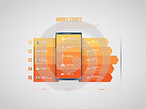 Mobile Stages Infographic