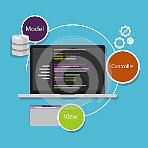 Mobile view controller mvc