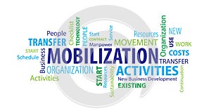 Mobilization Word Cloud