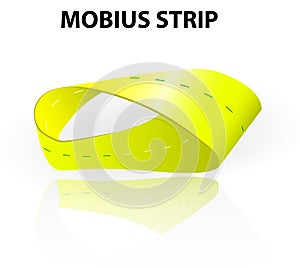 Mobius strip