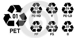 Mobius strip plastic recycling code symbol icon PET, PE-HD, V, PE-LD, PP, PS, O, 01-07 icon set.