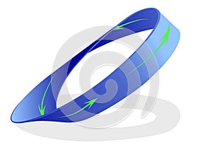 Mobius strip