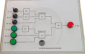 Model of the control system based on the combinational automaton. The training stand has sensors, switches and a circuit of logic
