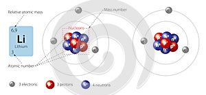 Model of lithium atom