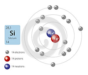 Model of silicium atom