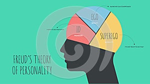 The model Theory of Freud's psychoanalytic theory of unconsciousness