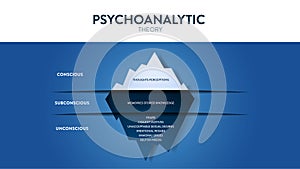 The model Theory of psychoanalytic theory of unconsciousness in people\'s minds. The psychological analysis iceberg diagram