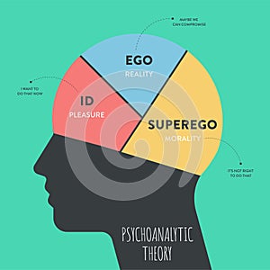 The model Theory of psychoanalytic theory of unconsciousness in people\'s minds. The psychological analysis iceberg diagram