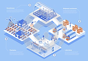 Modern agricultural concept 3d isometric web scene with infographic