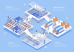 Modern agricultural concept 3d isometric web scene with infographic. People work at smart farm, research in laboratory, farming