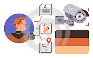Modern Authentication Process with Biometric Data and Security Monitoring Integration