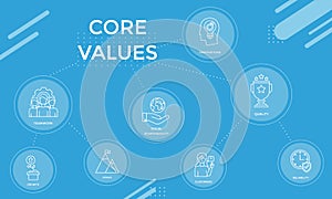 Modern Core values icon set for web