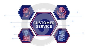 Modern Customer Service Concept Illustration with Artificial Intelligence and Cloud Computing Solutions for Business