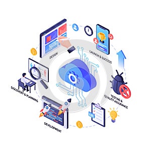 Software Development Life Cycle (SDLC) and Cloud Computing Concept